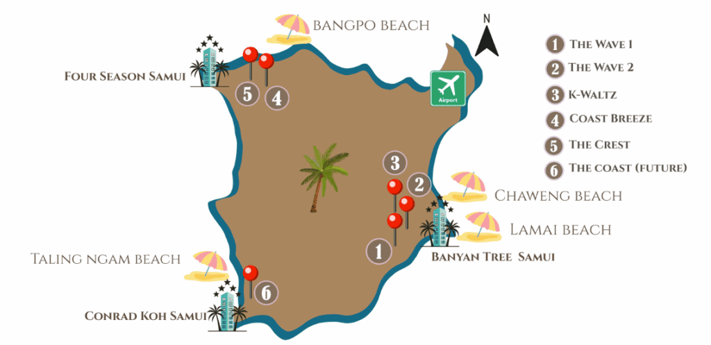 villa location